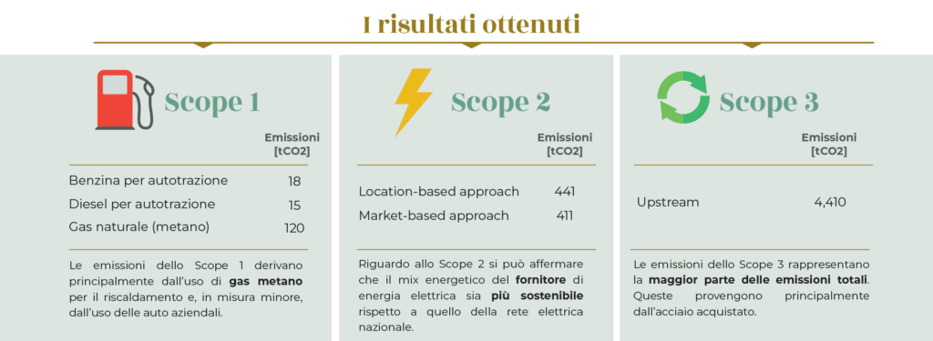 metals risultati sostenibilità 2023